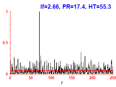 Survival probability